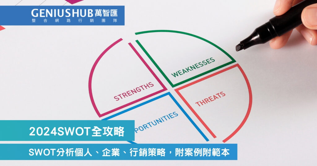 2024SWOT全攻略