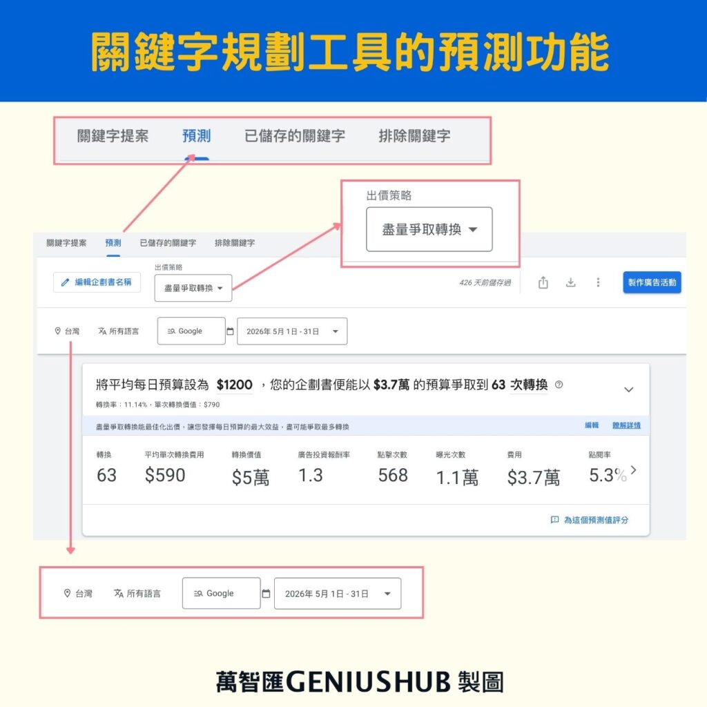 善用關鍵字規劃工具的預測功能