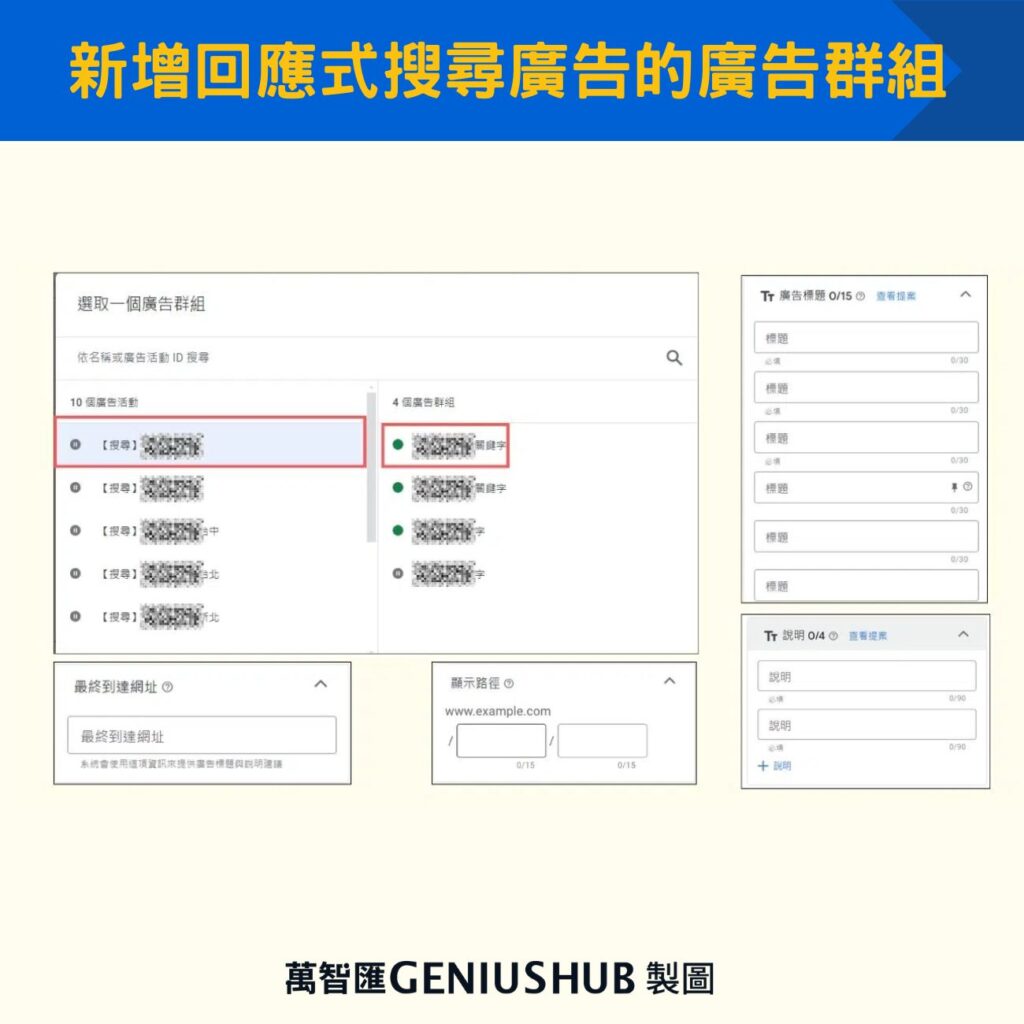 Step2：新增廣告群組