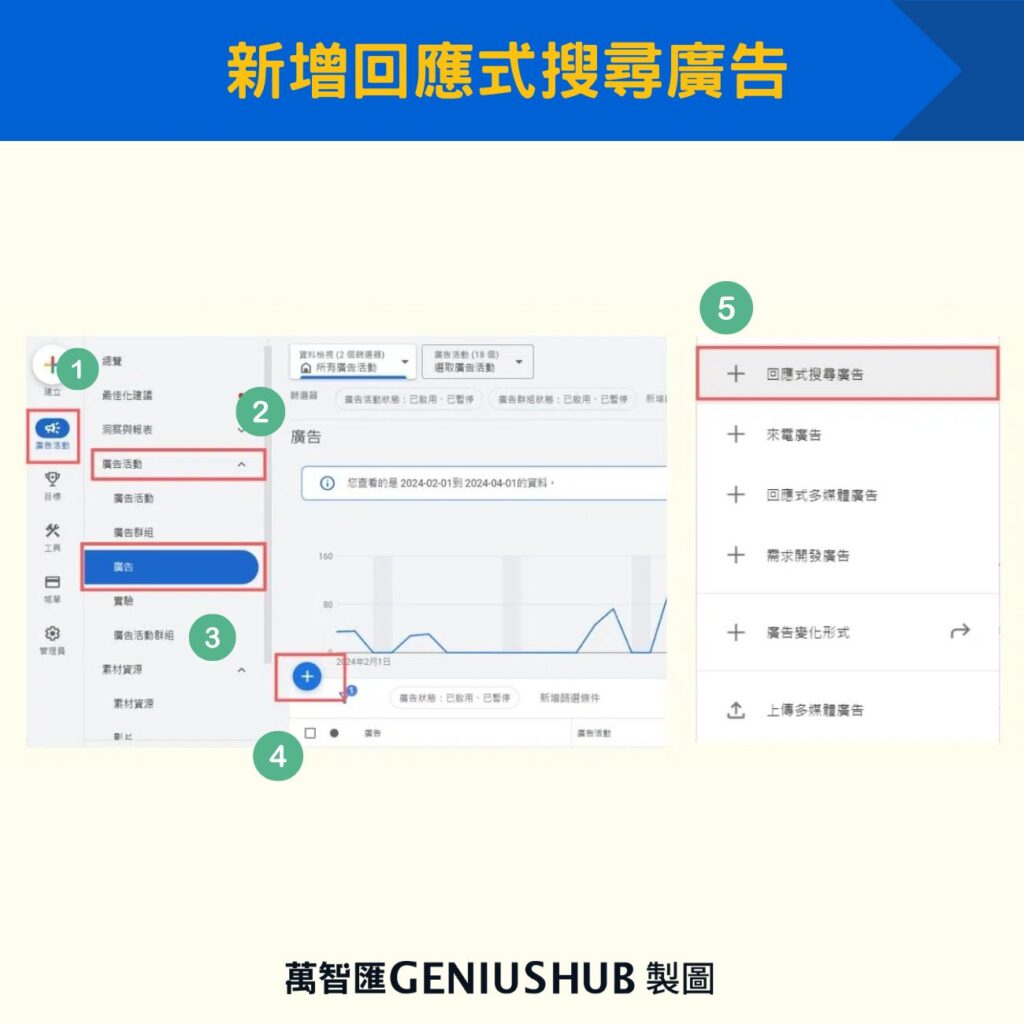 Step1：新增廣告