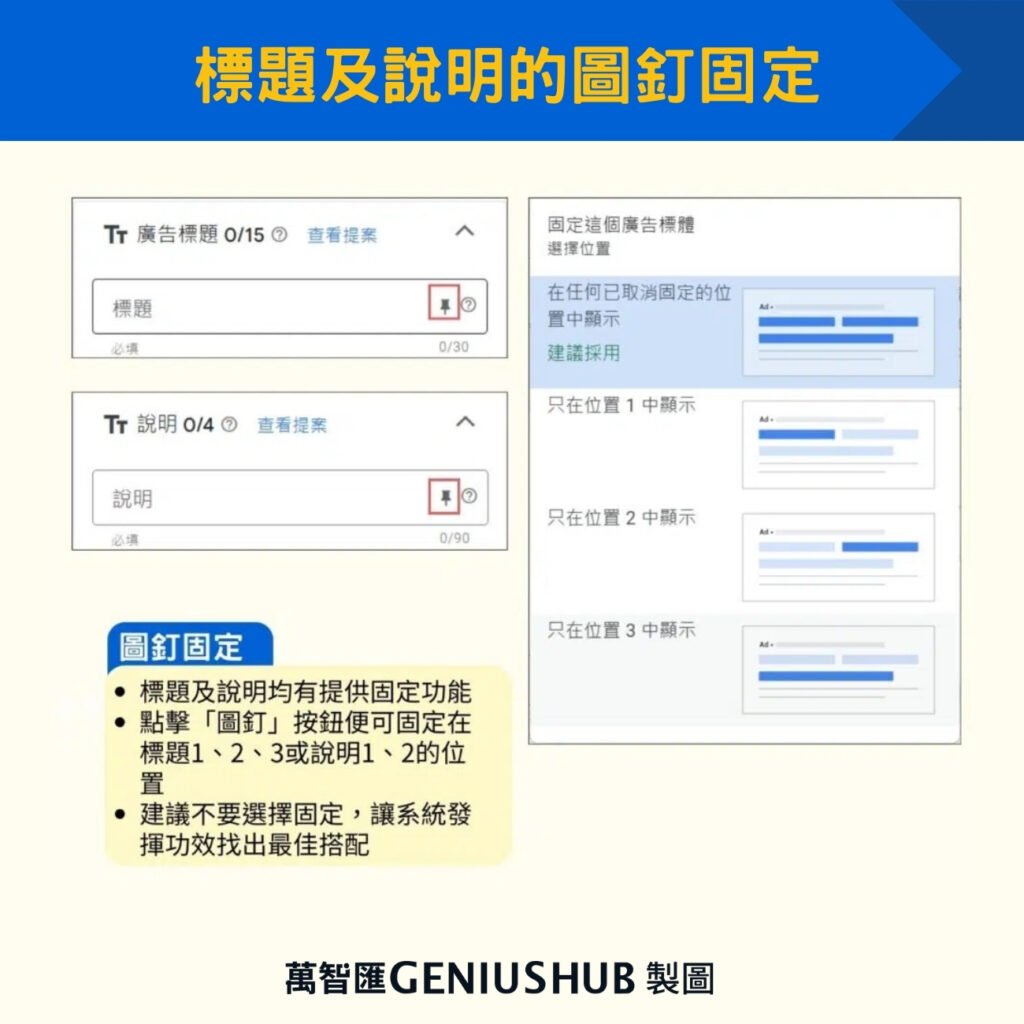 標題及說明的圖釘固定