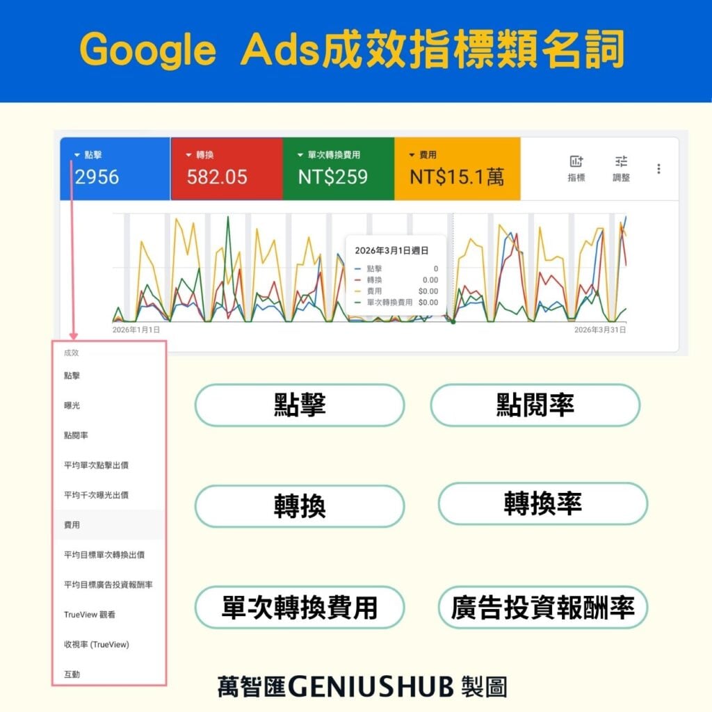 google ads glossary