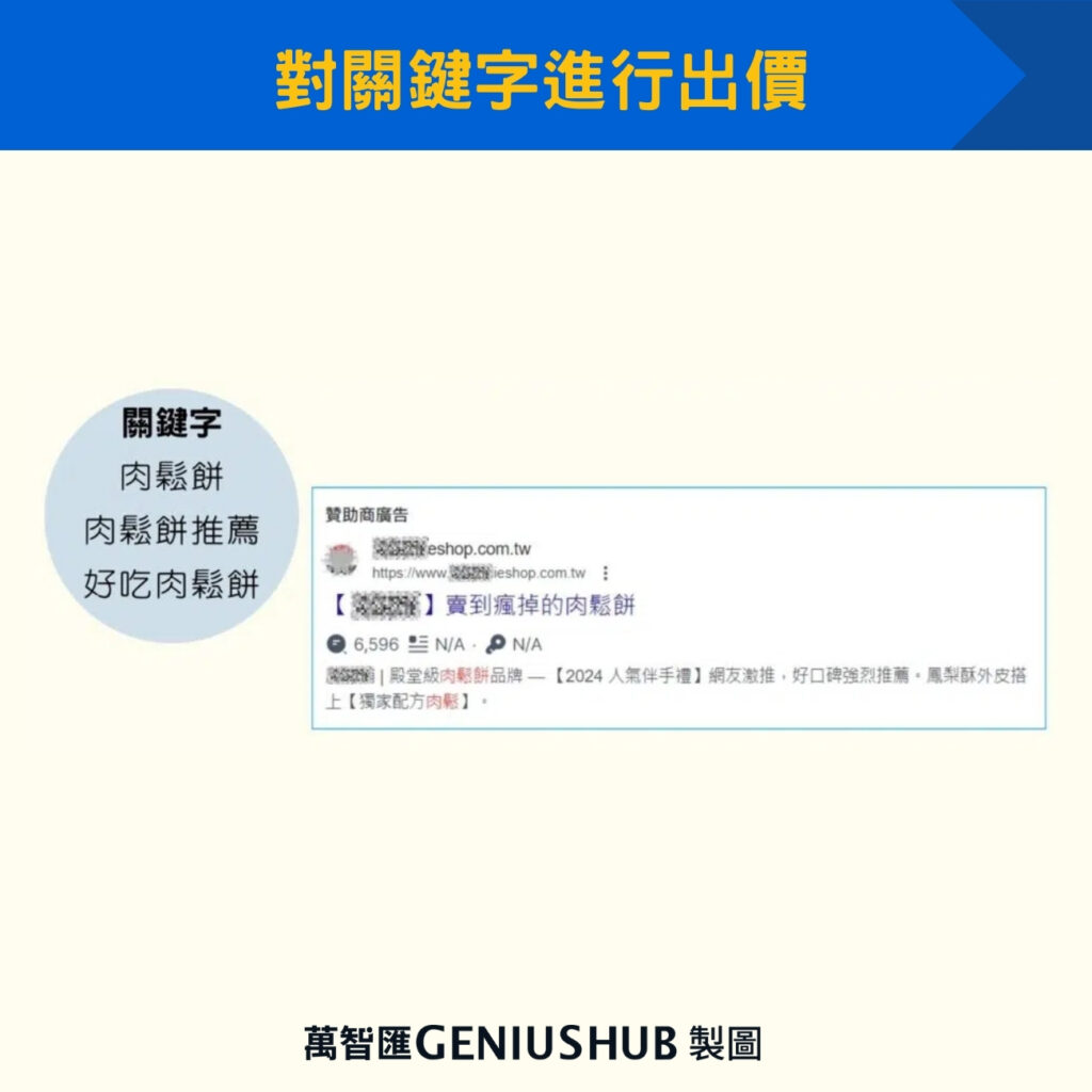 對關鍵字進行出價