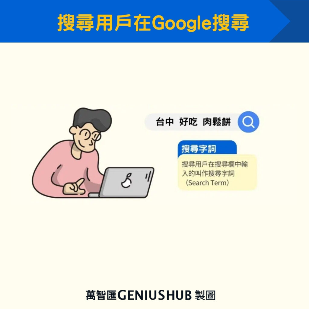 搜尋用戶在Google搜尋