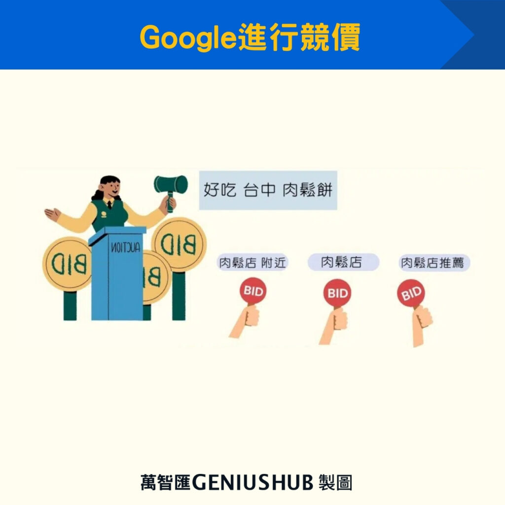 Google進行競價