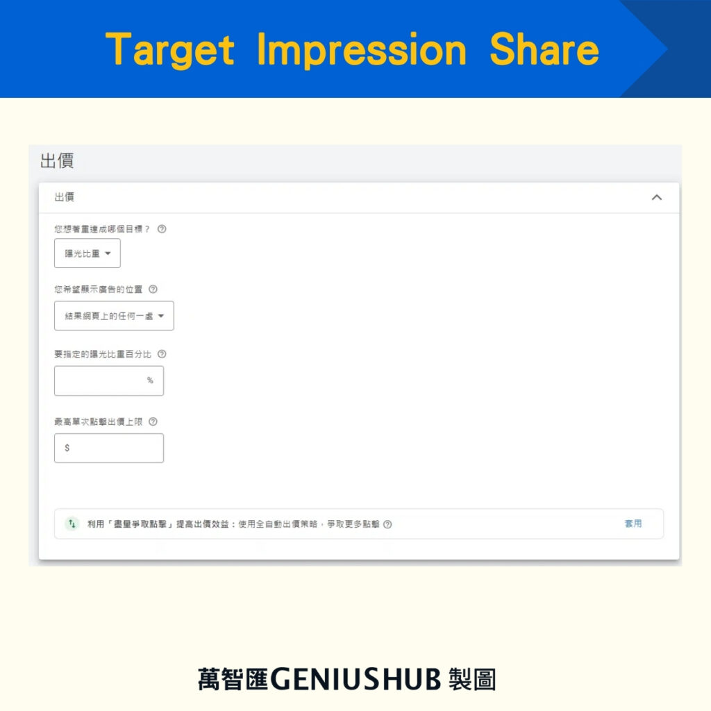 Target Impression Share
