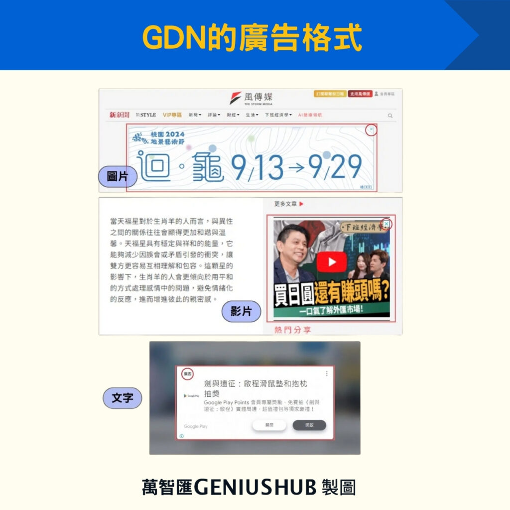 GDN的廣告格式