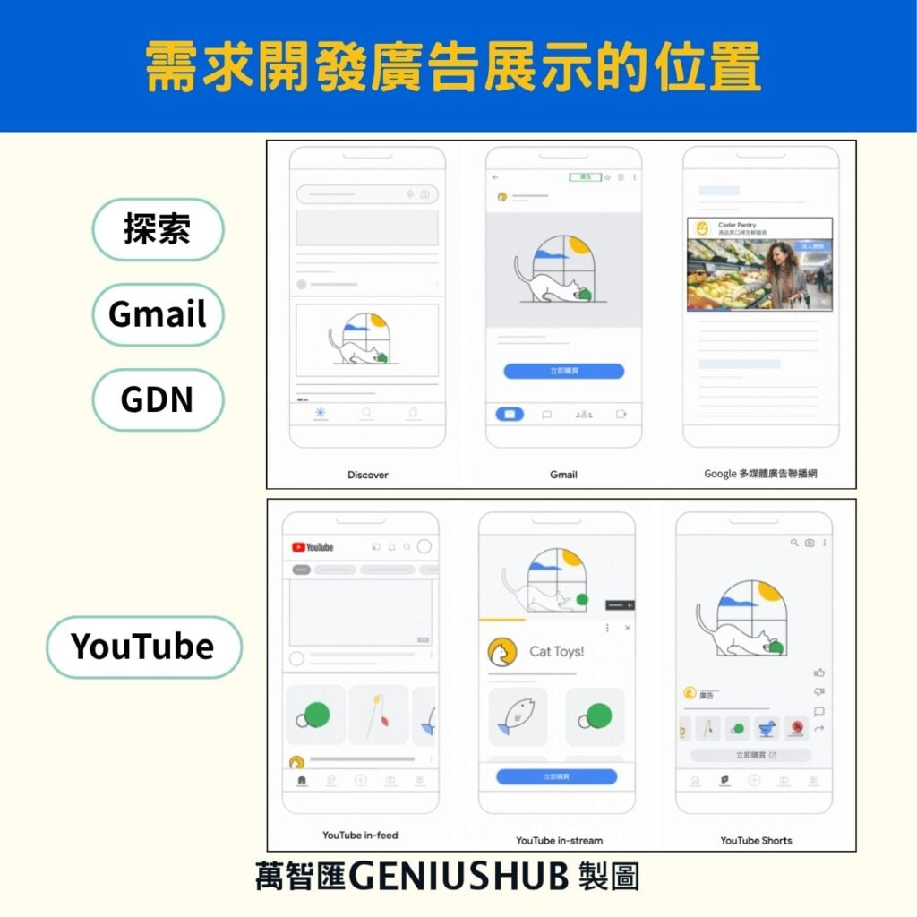 Demand Gen需求開發廣告展示位置