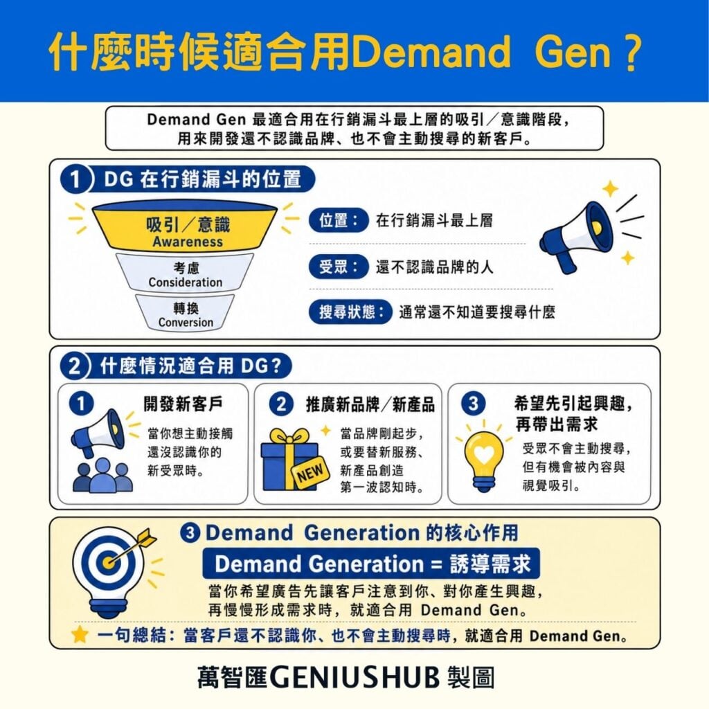 什麼時候適合用Demand Gen