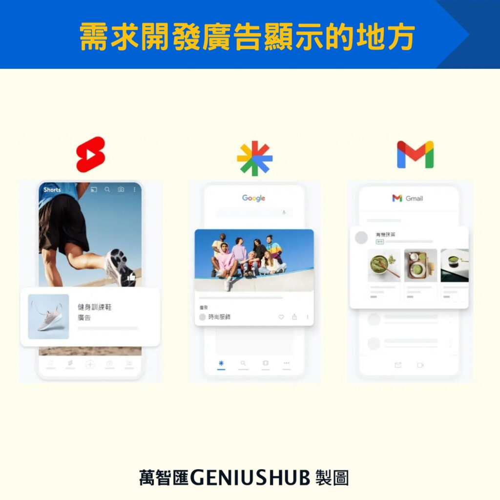 需求開發廣告顯示的地方
