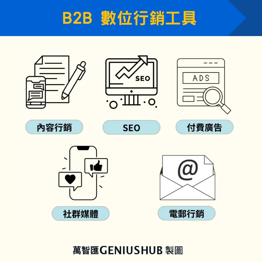 B2B 數位行銷工具