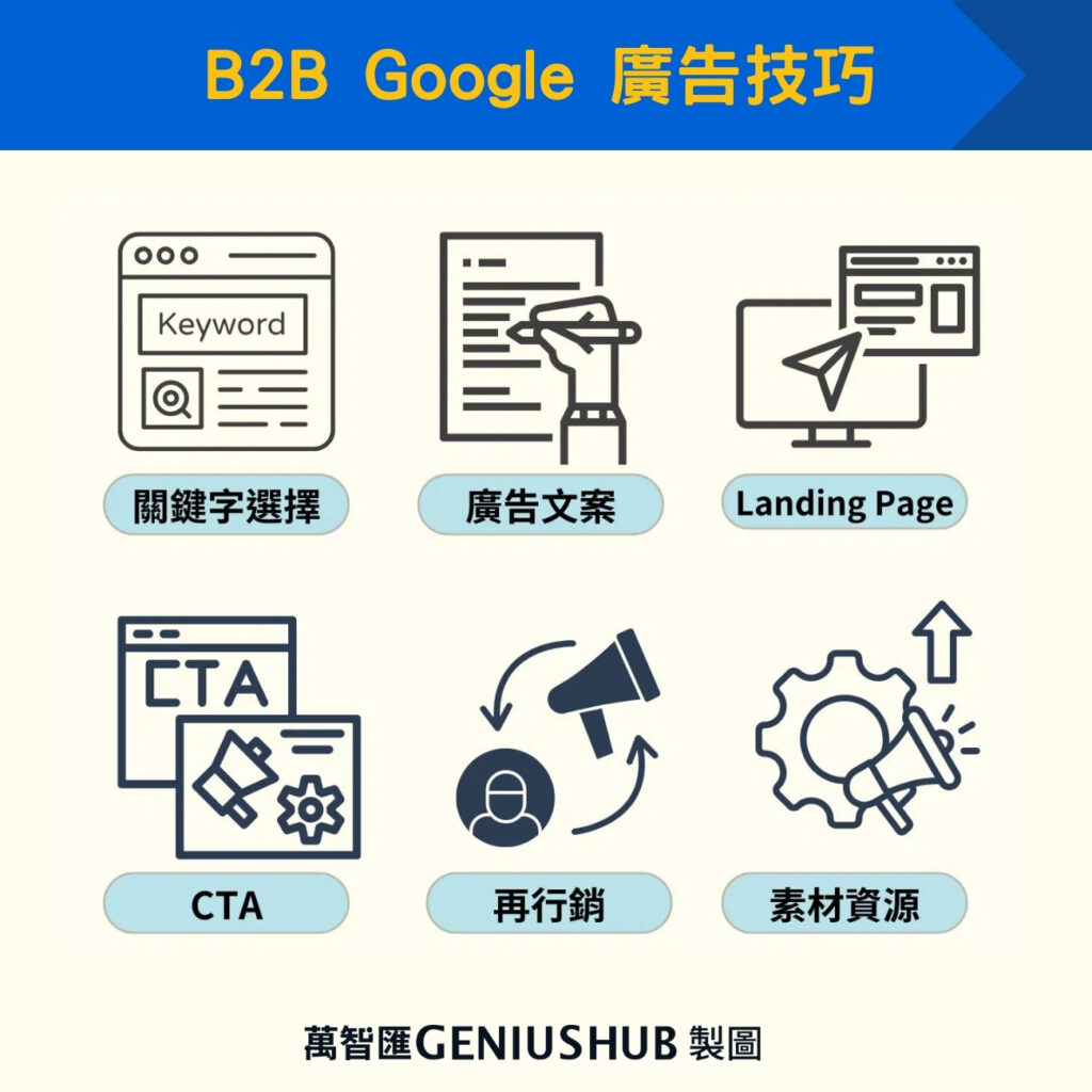 B2B Google 廣告技巧