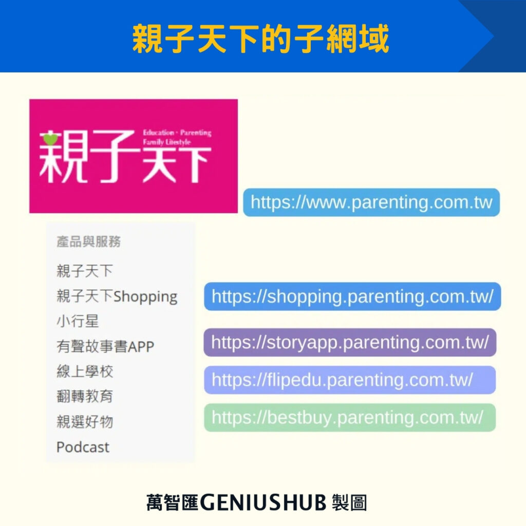 親子天下的子網域