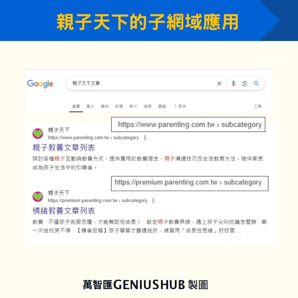 親子天下的子網域應用