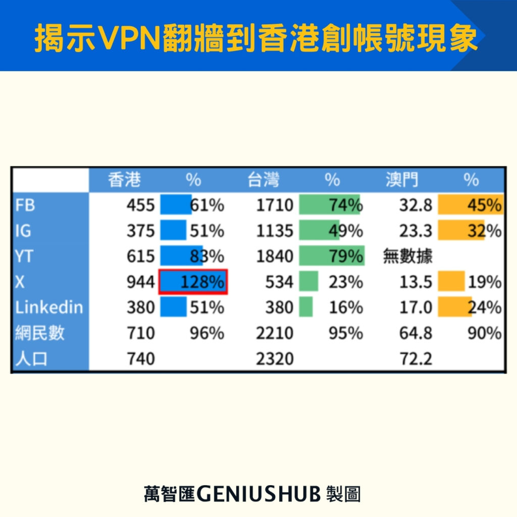揭示VPN翻牆到香港創帳號現象