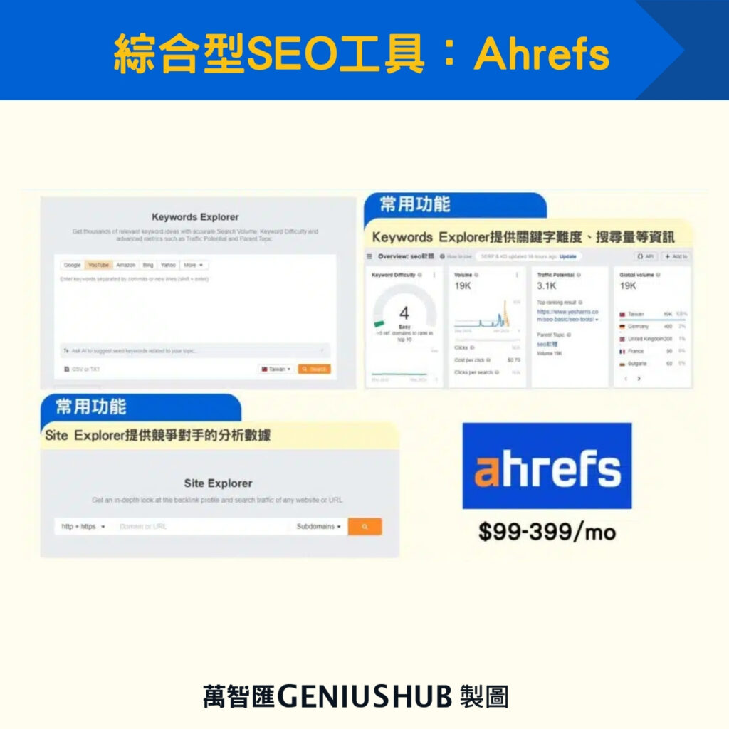 綜合型SEO工具:Ahrefs