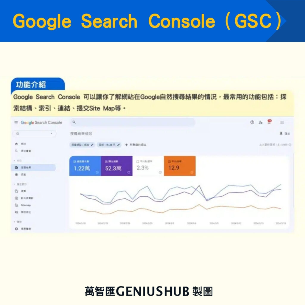 Google Search Console(GSC)