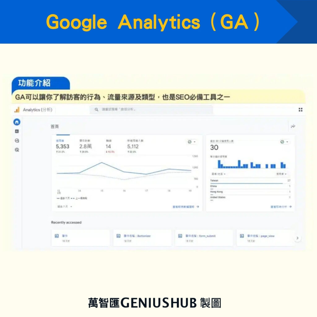 Google Analytics(GA)