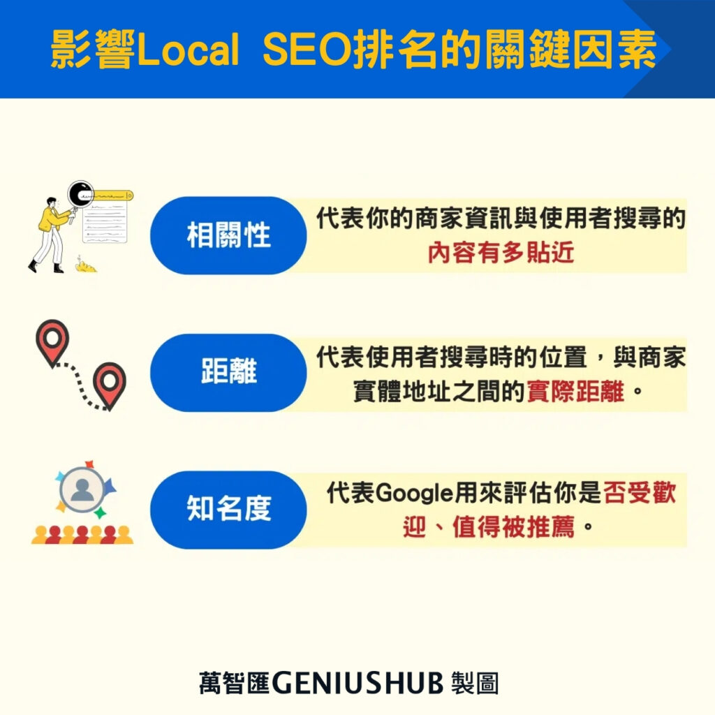影響Local SEO排名的關鍵因素