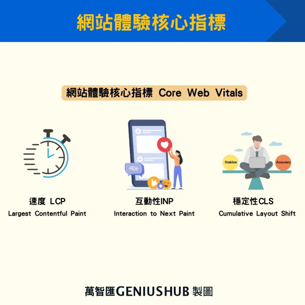 網站體驗核心指標