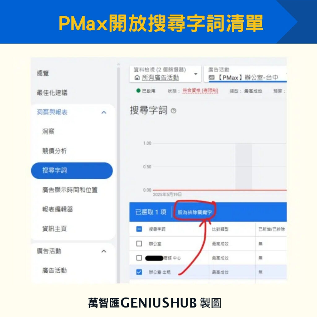 PMax開放搜尋字詞清單