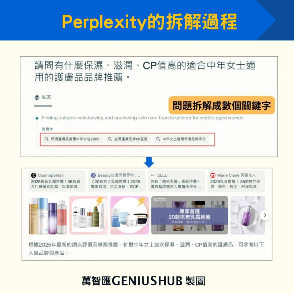 Perplexity的拆解過程