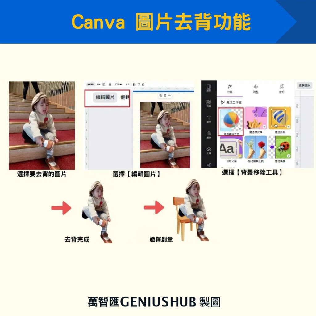 Canva 圖片去背功能
