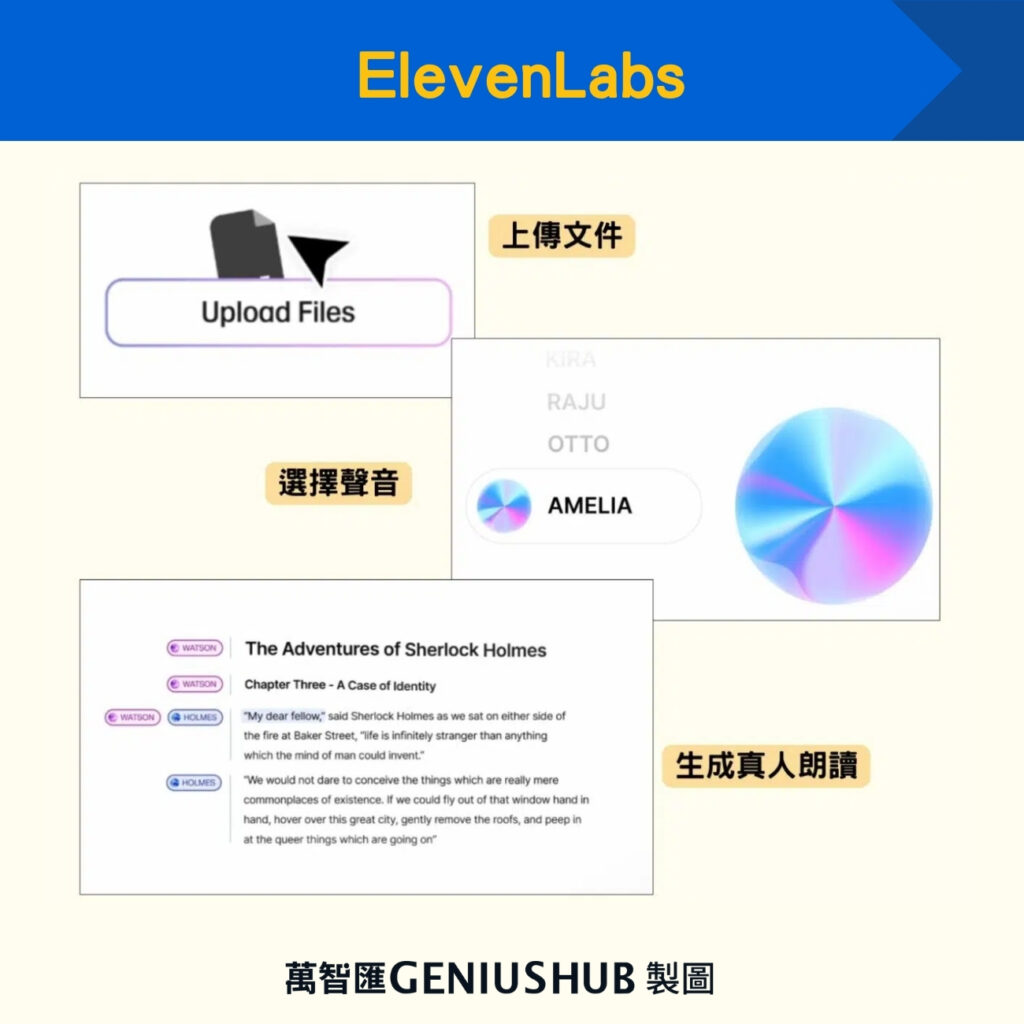 ElevenLabs