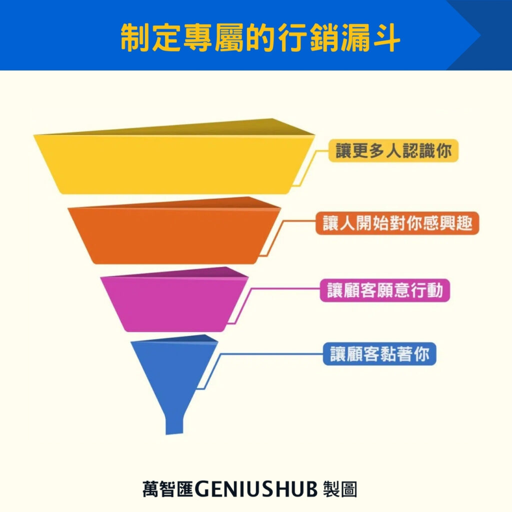 制定專屬的行銷漏斗