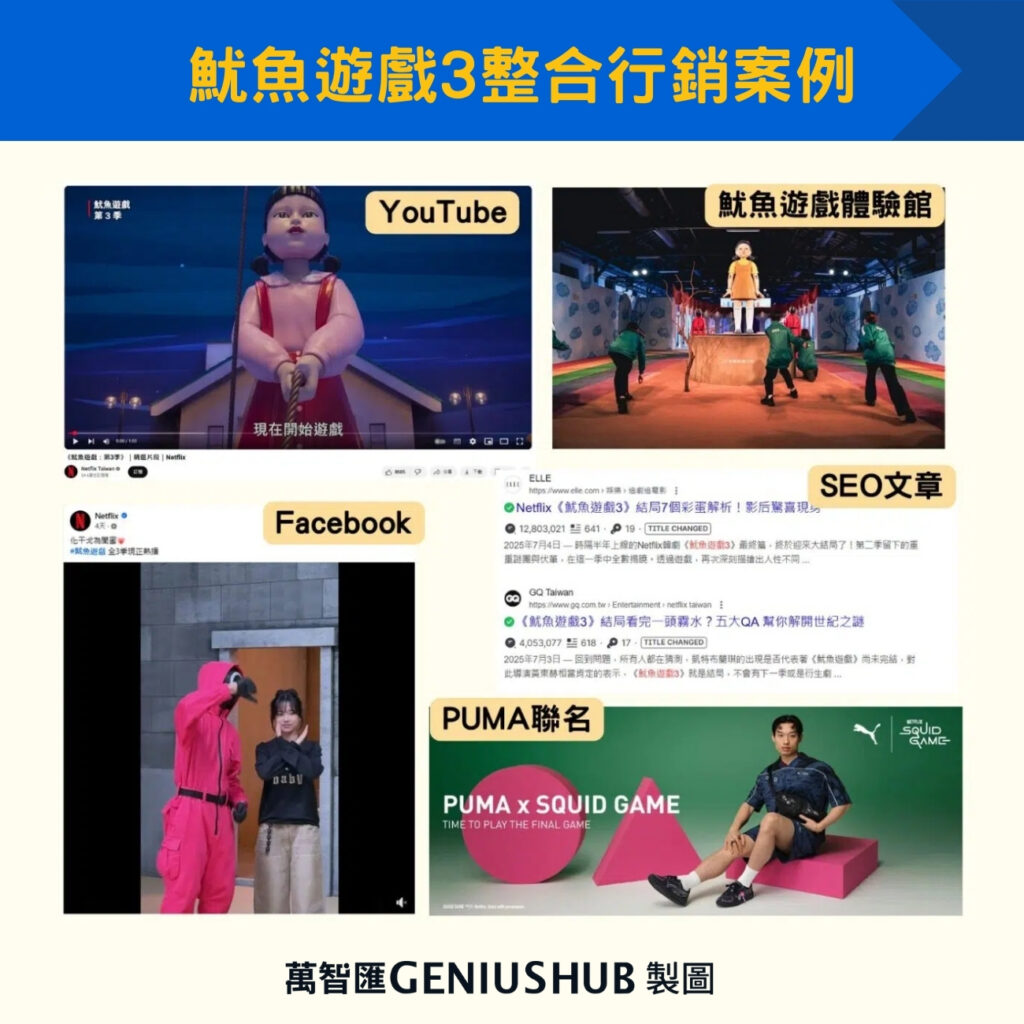 魷魚遊戲3整合行銷案例