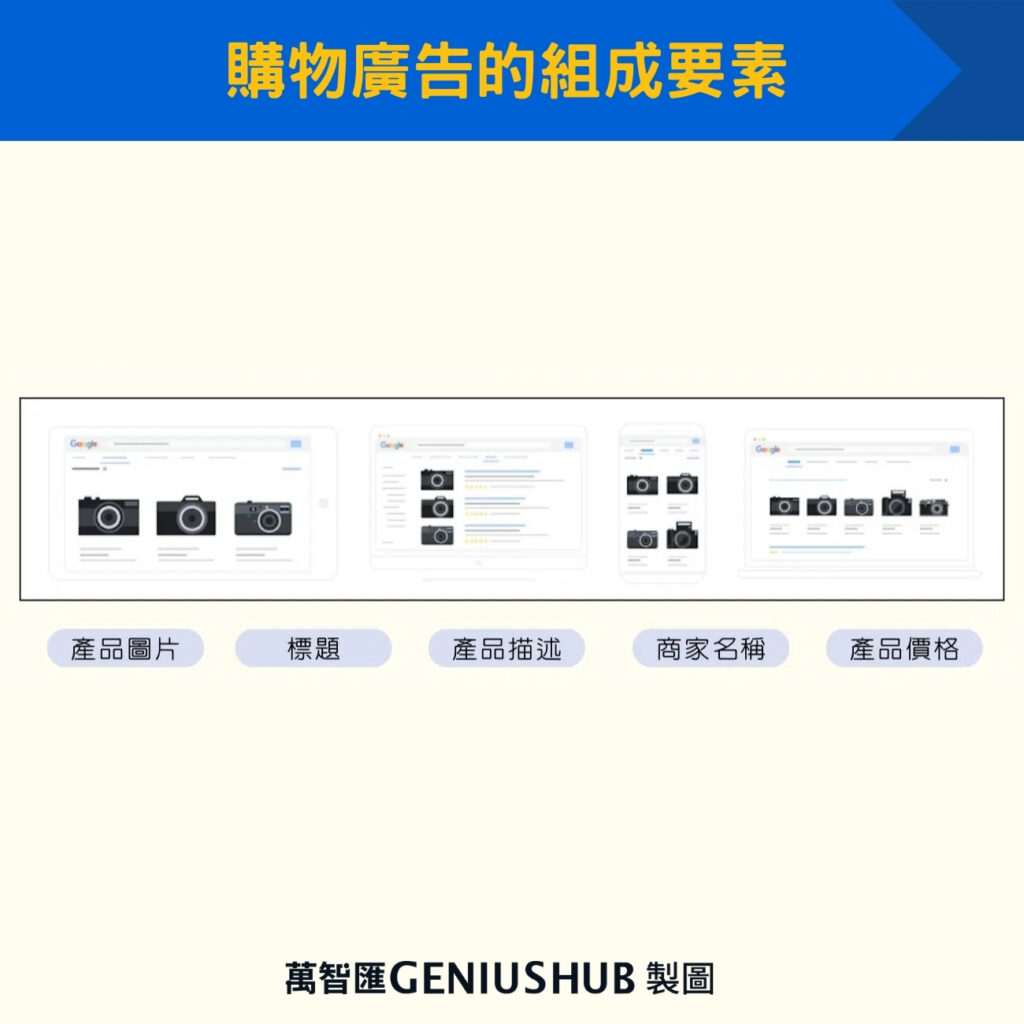 購物廣告的組成要素