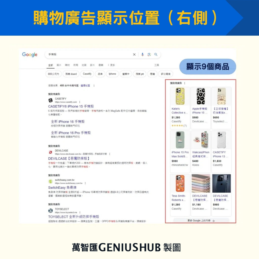 購物廣告顯示位置（右側）