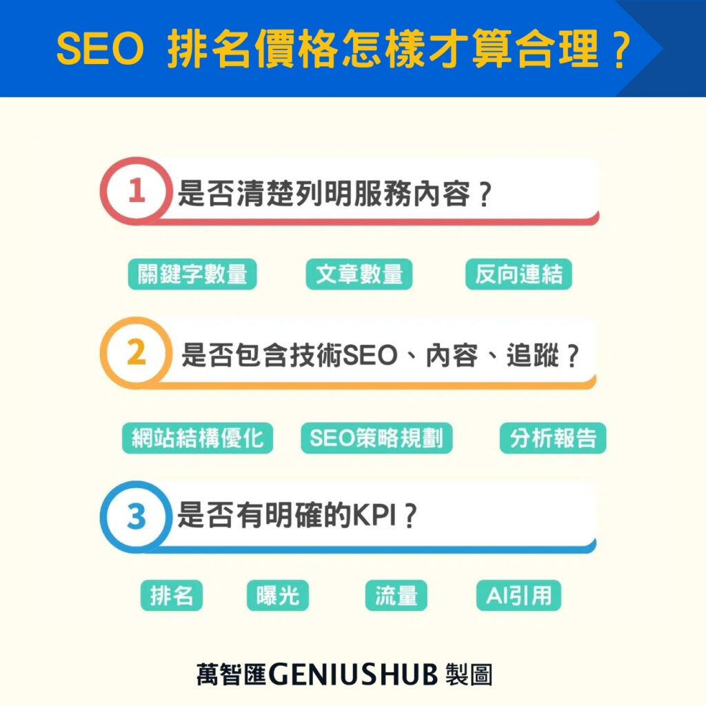 SEO 排名價格怎樣才算合理