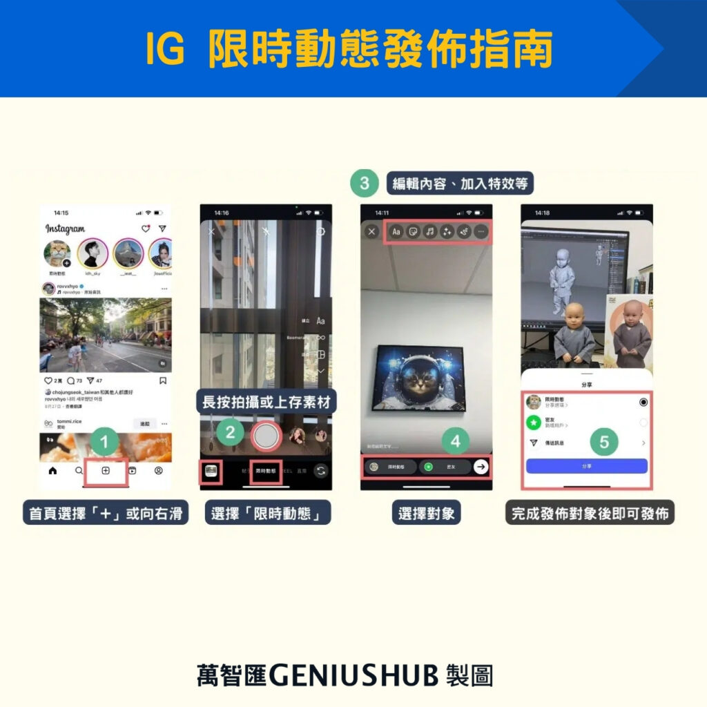 IG 限時動態發佈指南