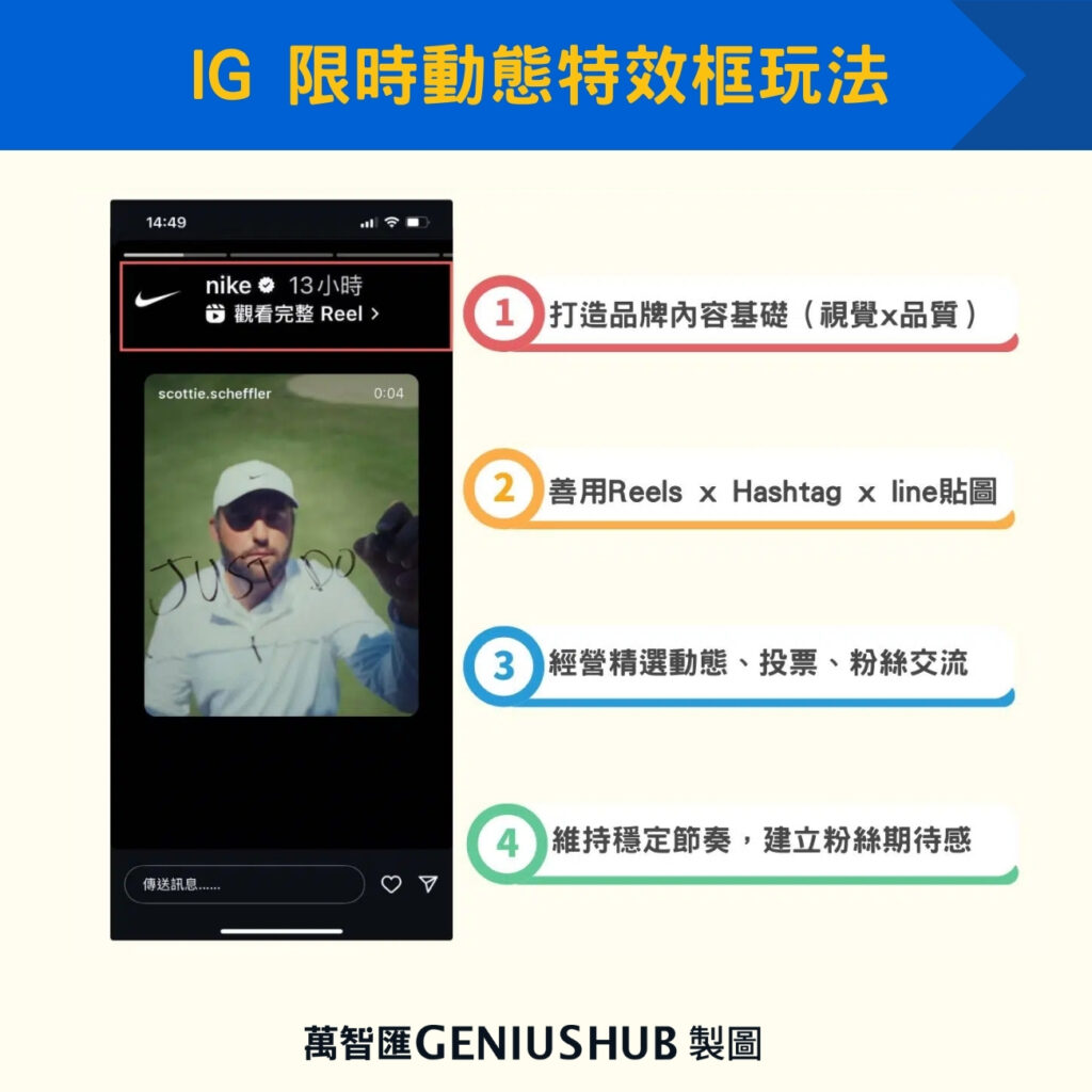 IG 限時動態特效框玩法