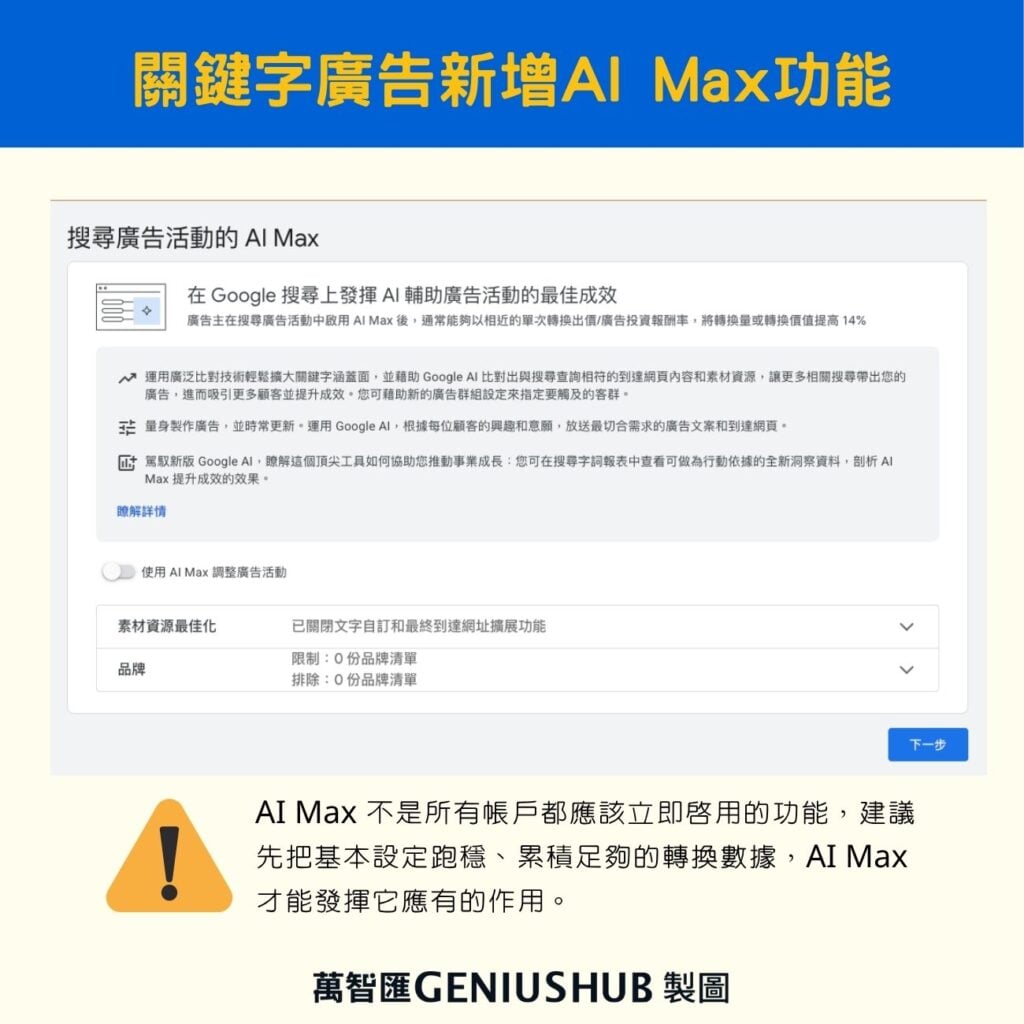 關鍵字廣告 AI MAX 功能