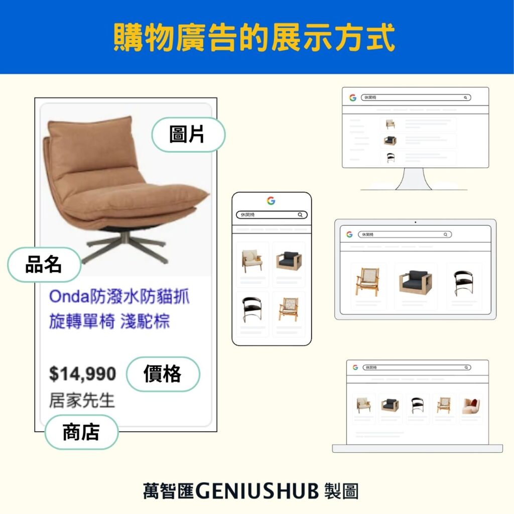 購物廣告的必要元素和展示方式