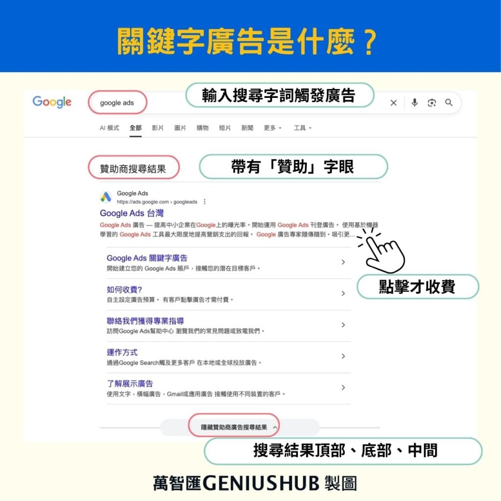 關鍵字廣告是什麼