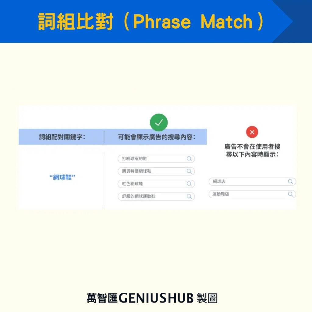 詞組比對（Phrase Match）