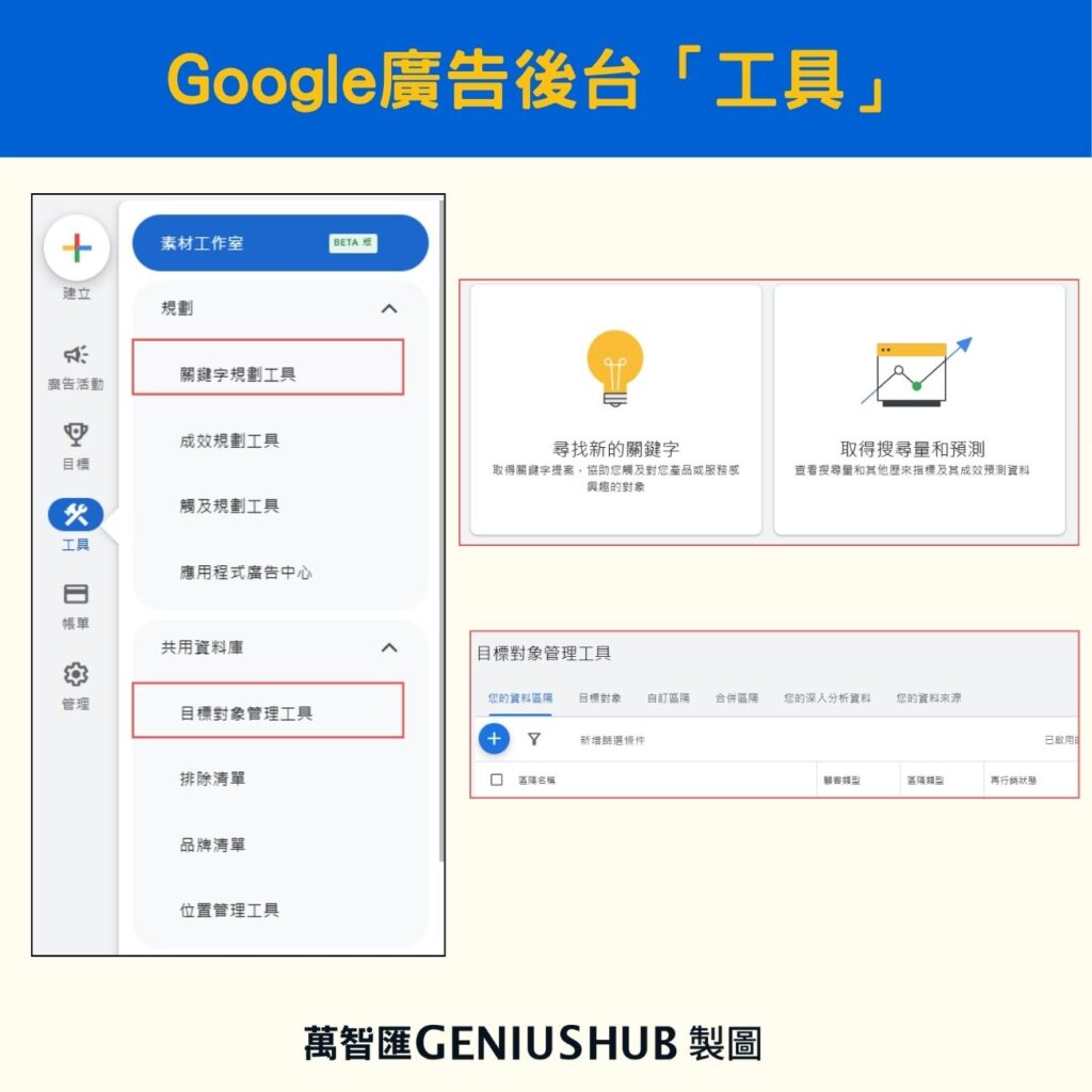 Google Ads 介面 工具