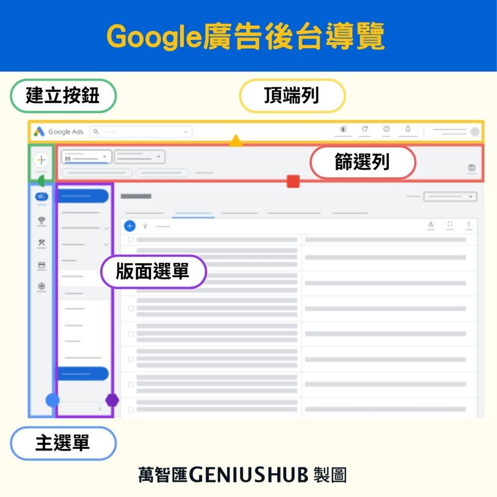 Google Ads 介面導覽