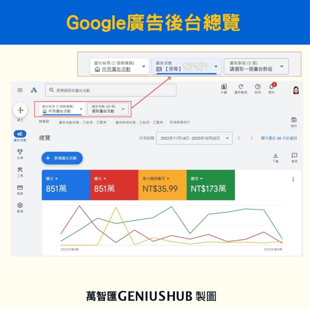 Google Ads 介面總覽