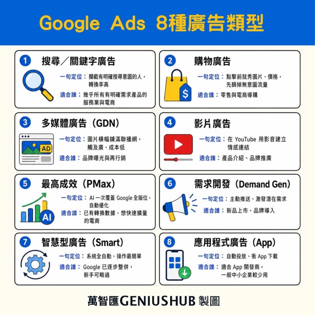 google ads types