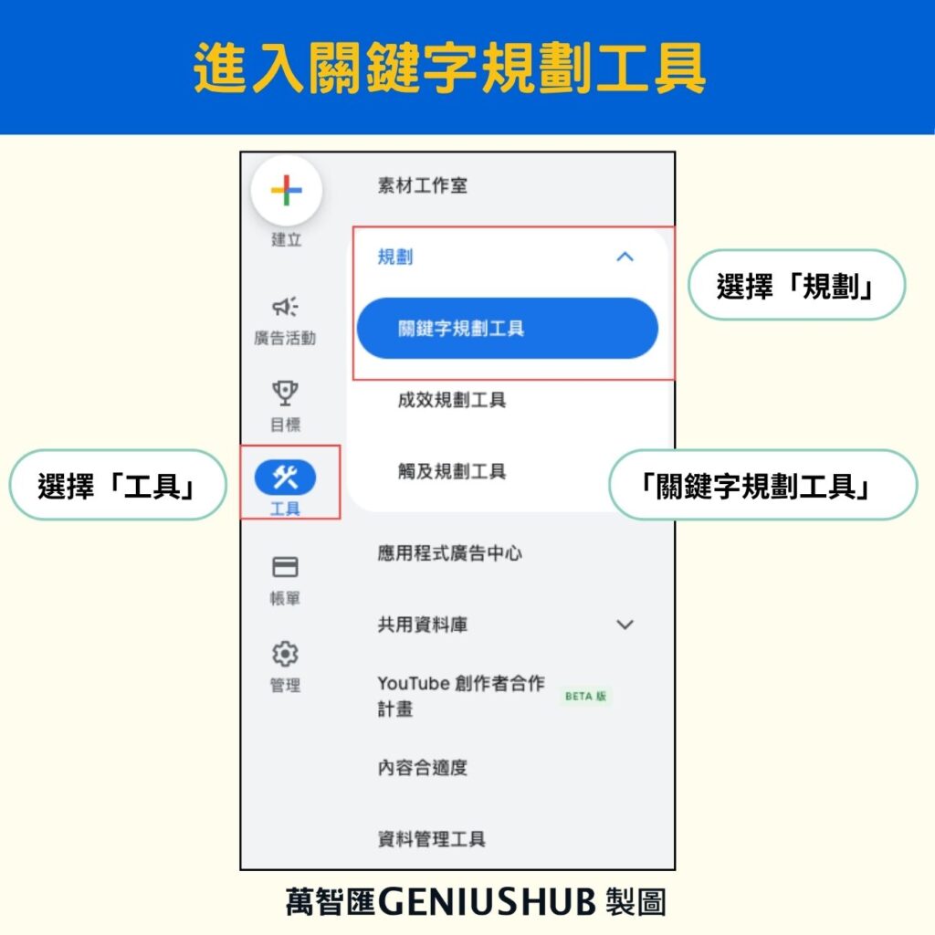 關鍵字規劃工具步驟:選擇關鍵字規劃工具
