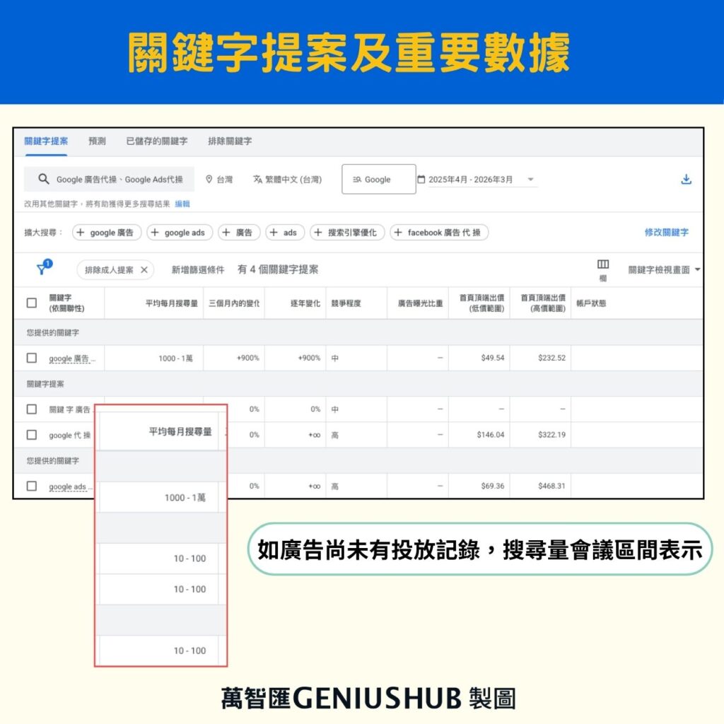 關鍵字規劃工具步驟:顯示關鍵字提案