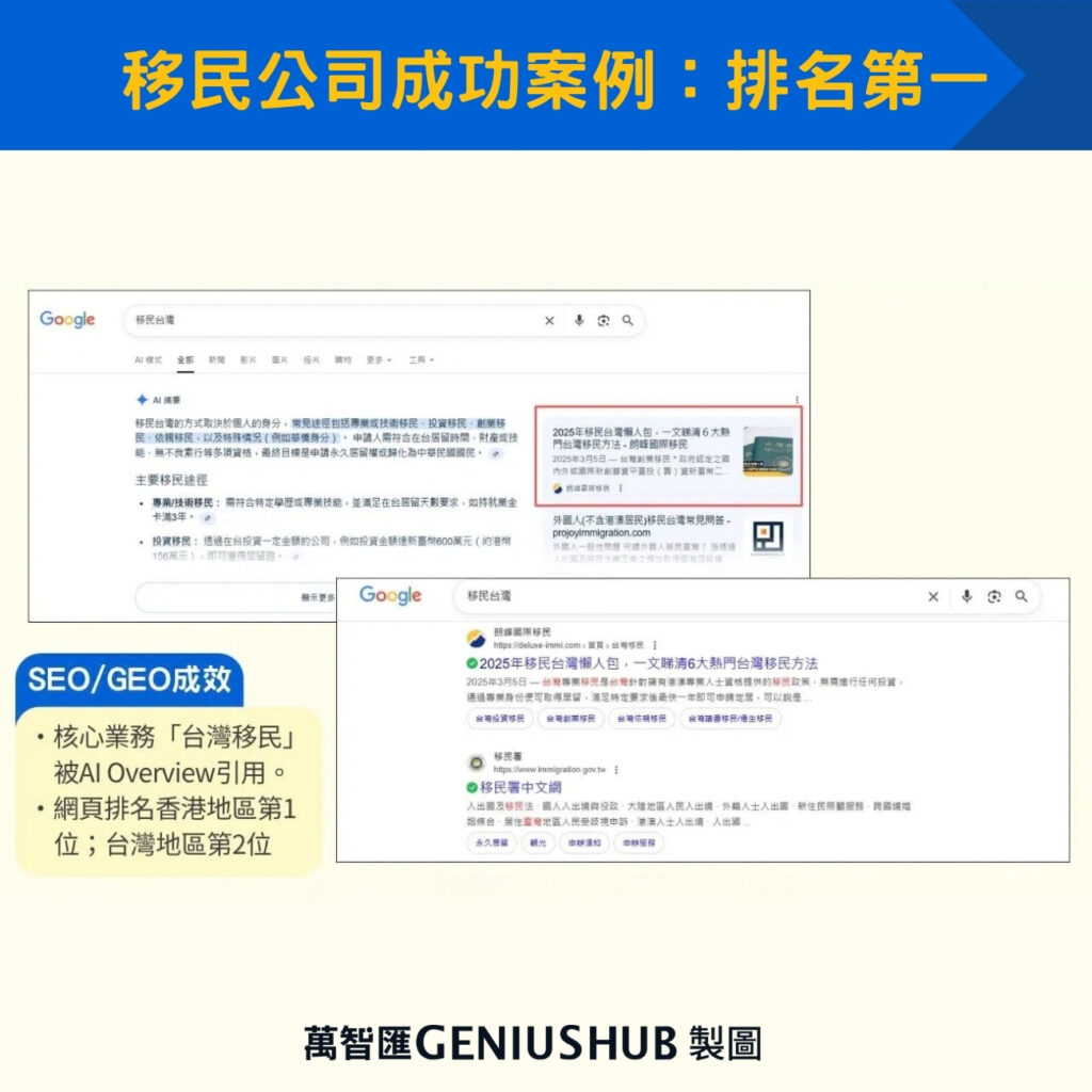 移民公司成功案例