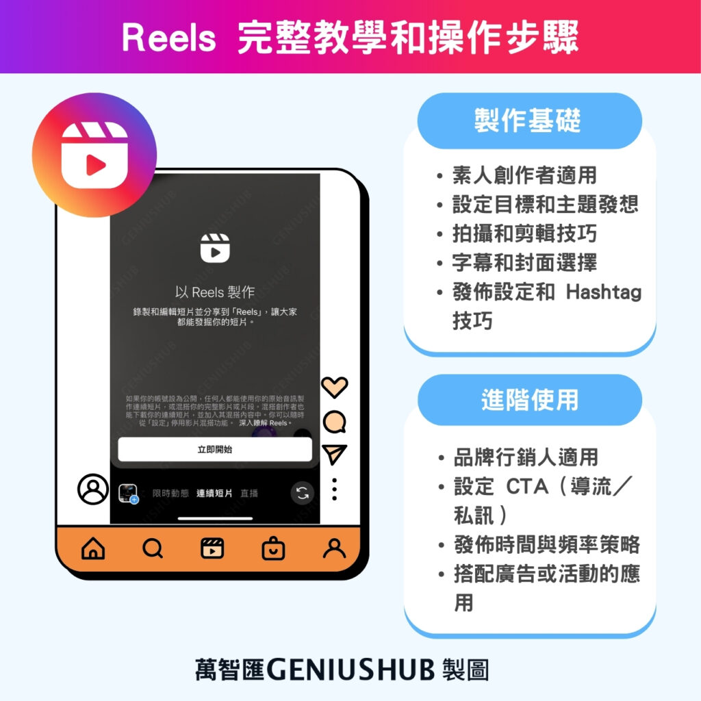 Reels 完整教學和操作步驟