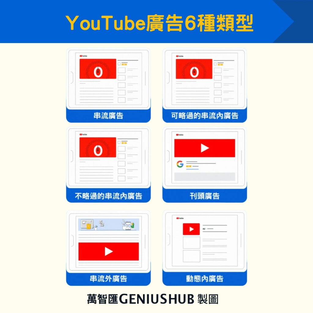 YouTube廣告6種類型