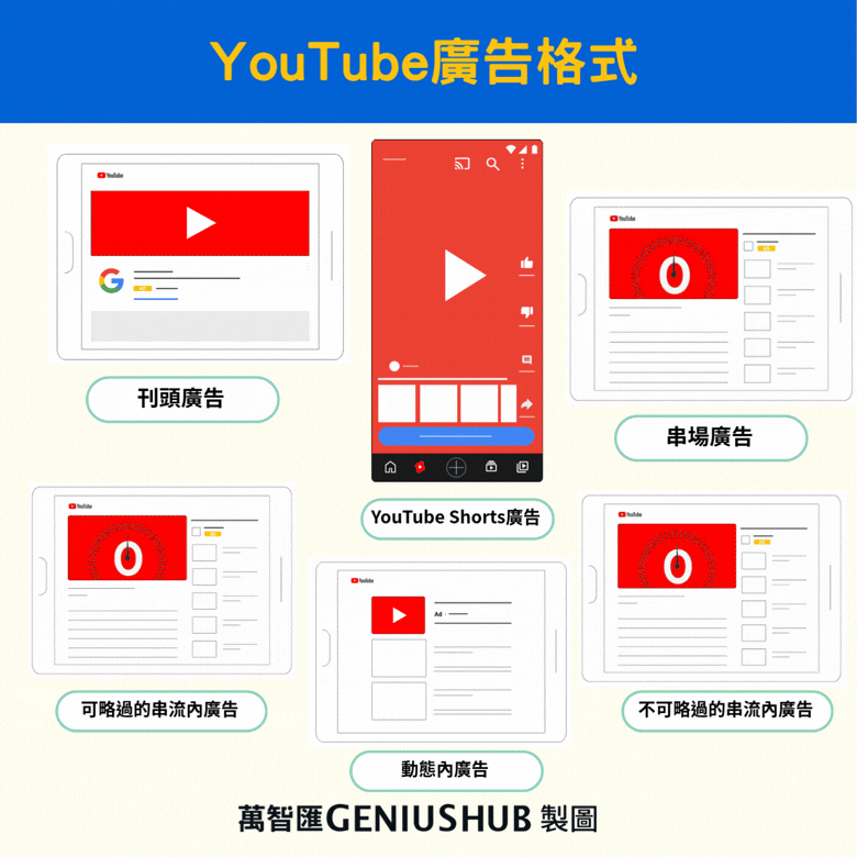 適合選擇google廣告代操的情況 (1)