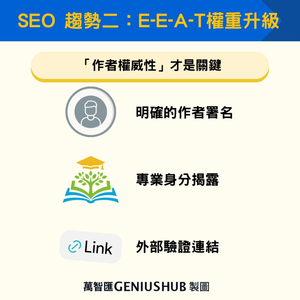 SEO 趨勢二：E-E-A-T權重升級